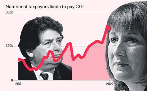 Why a capital gains raid may be the economic boost the .